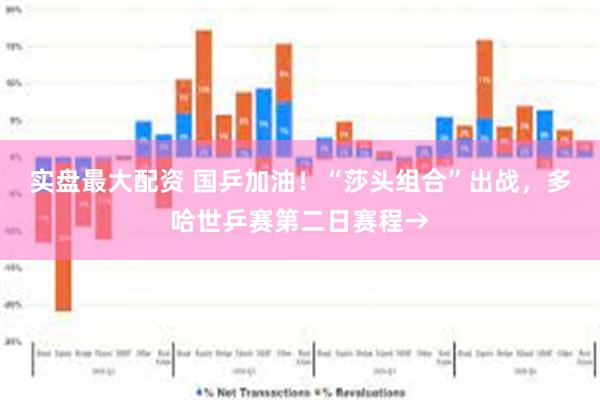 实盘最大配资 国乒加油！“莎头组合”出战，多哈世乒赛第二日赛程→