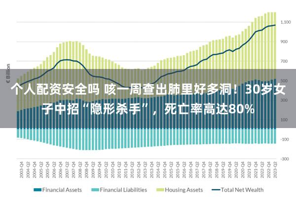 个人配资安全吗 咳一周查出肺里好多洞！30岁女子中招“隐形杀手”，死亡率高达80%