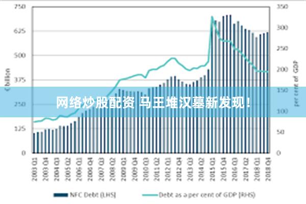 网络炒股配资 马王堆汉墓新发现！