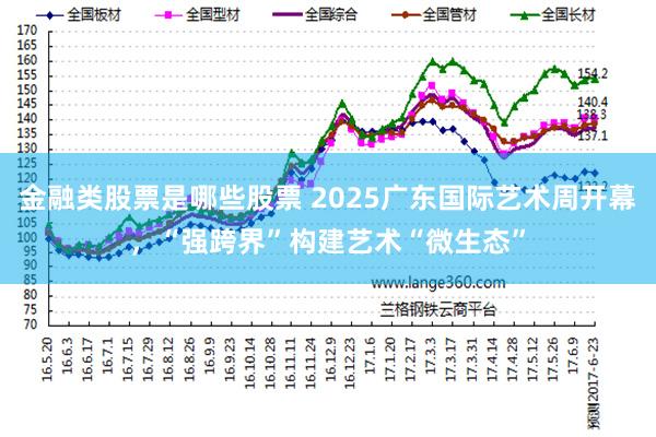 金融类股票是哪些股票 2025广东国际艺术周开幕，“强跨界”构建艺术“微生态”
