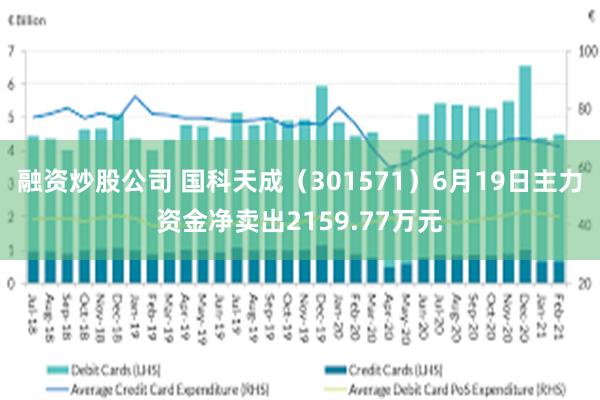 融资炒股公司 国科天成（301571）6月19日主力资金净卖出2159.77万元