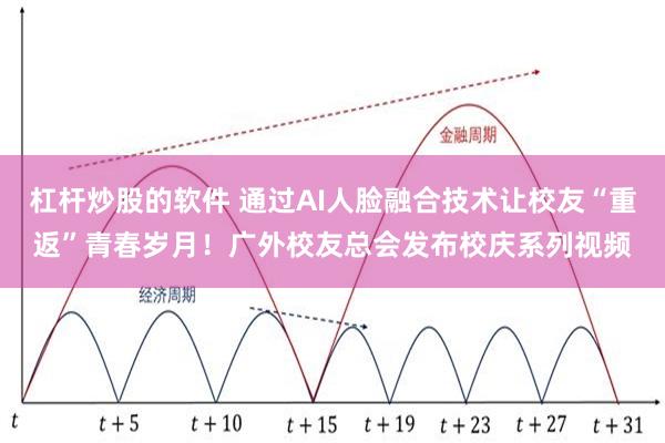 杠杆炒股的软件 通过AI人脸融合技术让校友“重返”青春岁月！广外校友总会发布校庆系列视频