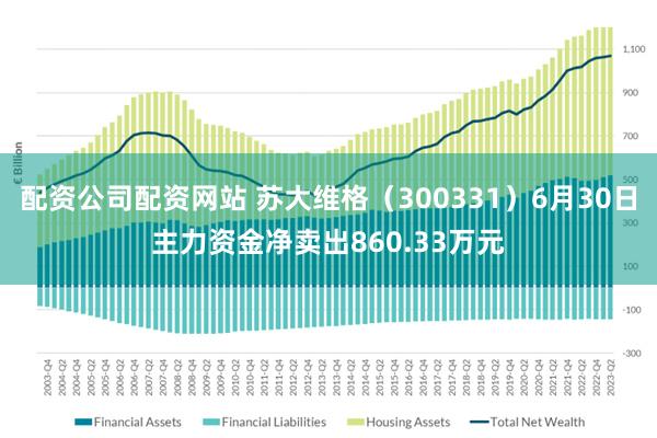 配资公司配资网站 苏大维格(300331)6月30日主力资金净卖出860.33万元