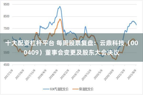 十大配资杠杆平台 每周股票复盘：云鼎科技（000409）董事会变更及股东大会决议