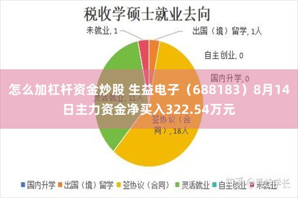 怎么加杠杆资金炒股 生益电子（688183）8月14日主力资金净买入322.54万元