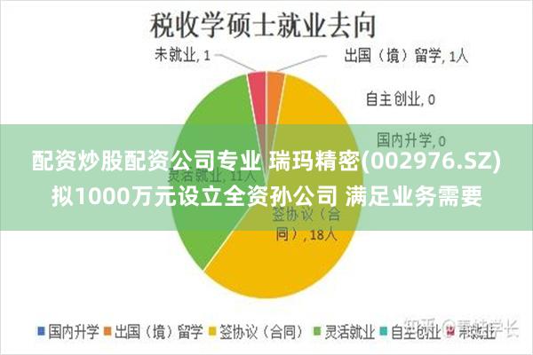 配资炒股配资公司专业 瑞玛精密(002976.SZ)拟1000万元设立全资孙公司 满足业务需要