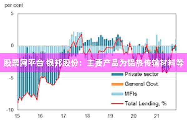 股票网平台 银邦股份：主要产品为铝热传输材料等