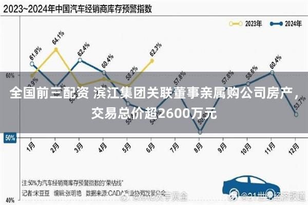 全国前三配资 滨江集团关联董事亲属购公司房产，交易总价超2600万元