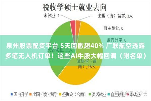 泉州股票配资平台 5天回撤超40% 广联航空透露多笔无人机订单!这些AI牛股大幅回调(附名单)