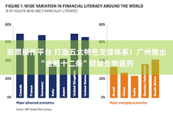 股票操作平台 打造五大特色支撑体系！广州推出“金融十二条”赋能生物医药