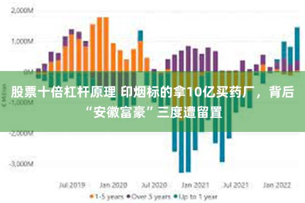 股票十倍杠杆原理 印烟标的拿10亿买药厂，背后“安徽富豪”三度遭留置