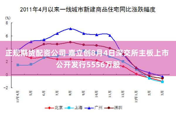 正规期货配资公司 嘉立创8月4日深交所主板上市 公开发行5556万股
