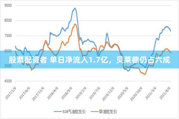 股票配资者 单日净流入1.7亿，贝莱德仍占六成
