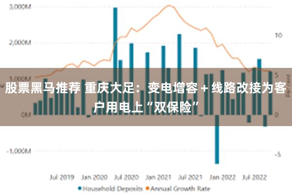 股票黑马推荐 重庆大足：变电增容＋线路改接为客户用电上“双保险”