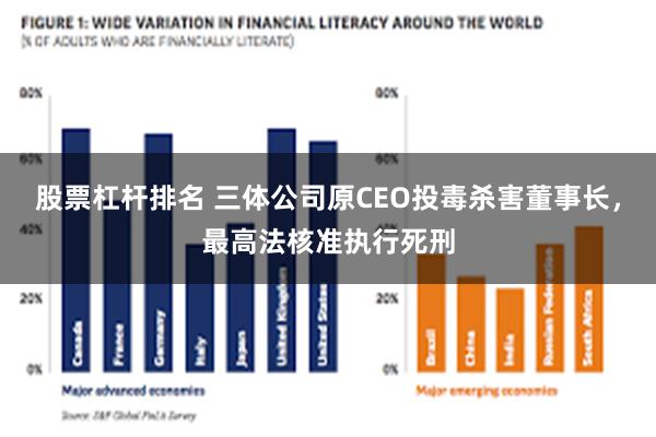 股票杠杆排名 三体公司原CEO投毒杀害董事长，最高法核准执行死刑