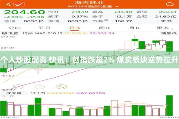 个人炒股配资 快讯：创指跌超2% 煤炭板块逆势拉升