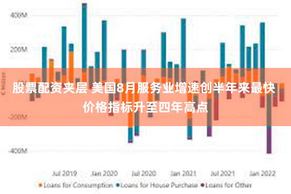 股票配资夹层 美国8月服务业增速创半年来最快 价格指标升至四年高点
