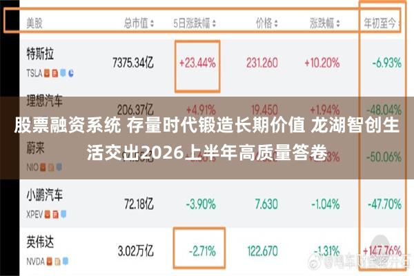 股票融资系统 存量时代锻造长期价值 龙湖智创生活交出2026上半年高质量答卷