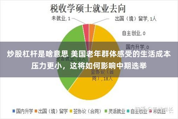 炒股杠杆是啥意思 美国老年群体感受的生活成本压力更小，这将如何影响中期选举